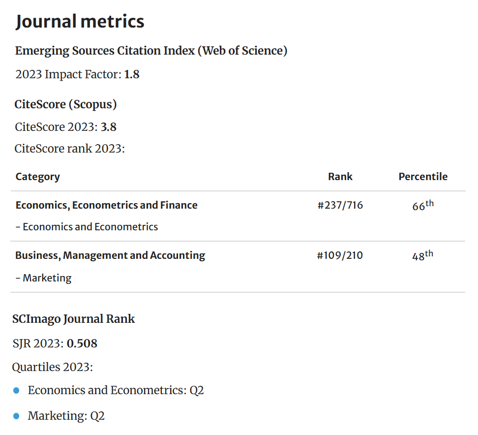 Journal Metrics
